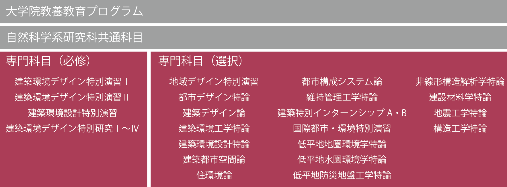 建築環境デザインコース（修士課程）